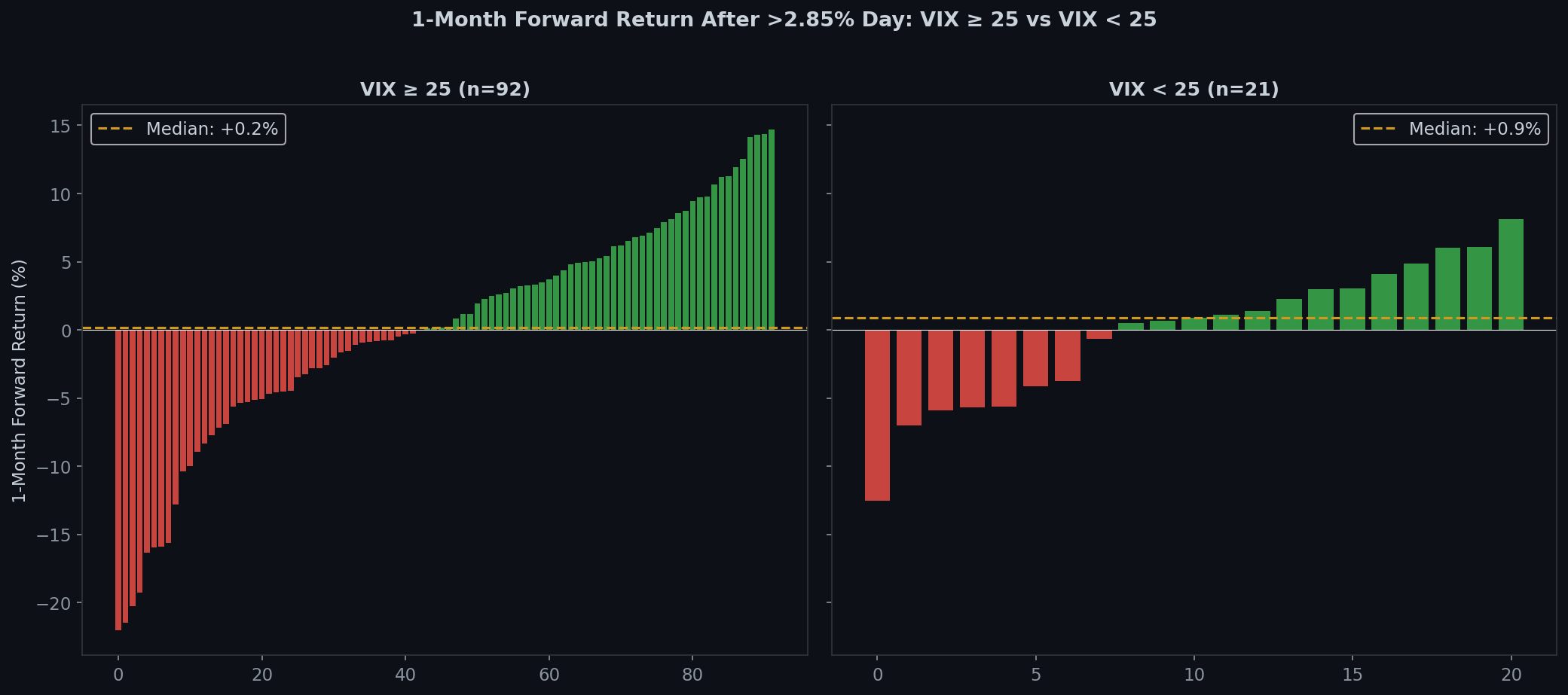 1-month forward returns comparison
