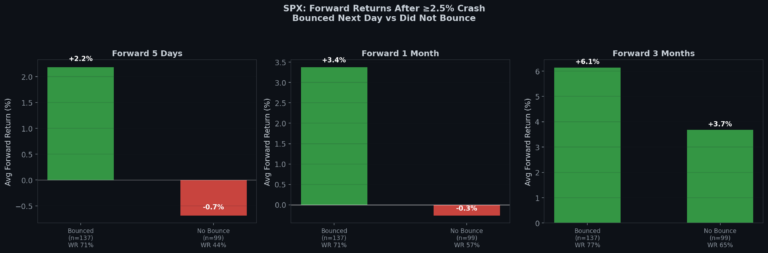 SPX Crashed and Bounced the Next Day — Dead Cat or Real Recovery?